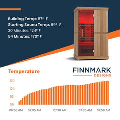 Finnmark FD-2 Full Spectrum 2-Person Cedar Infrared Sauna