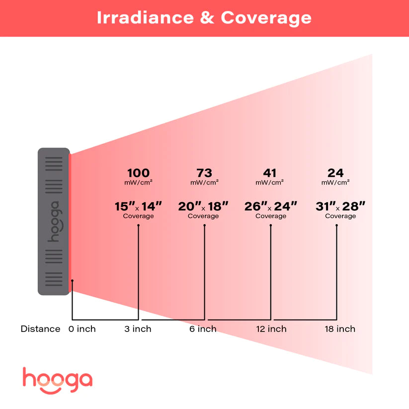 Hooga HG300 red light therapy device with sleek design and adjustable stand for wellness treatments