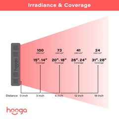 Hooga HG300 red light therapy device with sleek design and adjustable stand for wellness treatments