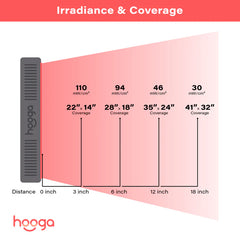 Hooga HG500 Red Light Therapy Panel, Mid Size 660nm and 850nm Device for Targeted and Half Body Use