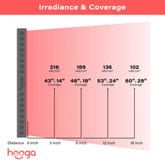 Hooga PRO1500 Red Light Therapy Panel | 660nm & 850nm Full Body Light Therapy | Biohacker Direct