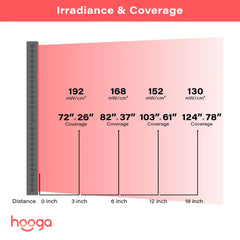 Hooga PRO4500 Red Light Therapy Panel | Full Body 660nm & 850nm Light Therapy System | Biohacker Direct