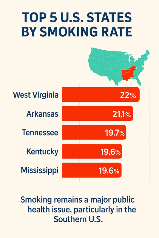 What is the Fittest State in America in 2025?