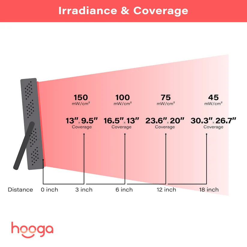 Hooga HG200 Red Light Therapy Device