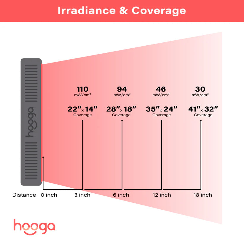 Hooga HG500 Red Light Therapy Device