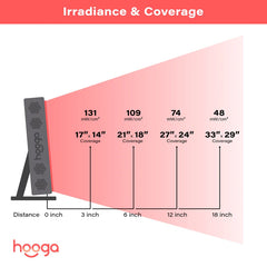 Hooga PRO300 Red Light Therapy Panel