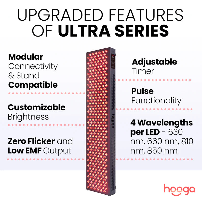 Hooga ULTRA1500 Red Light Therapy Device