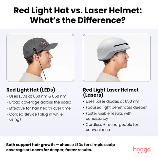 Hooga Red Light Therapy Laser Helmet