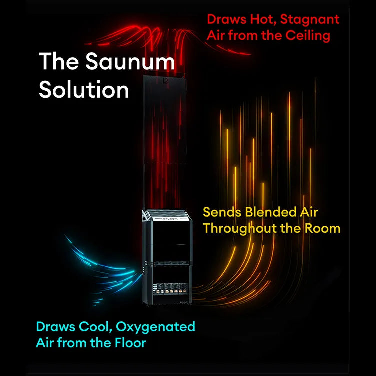 Saunum AIR 5 Stainless Steel WiFi Sauna Heater Package