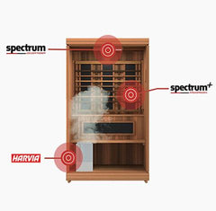 2-Person Finnmark FD-4 Trinity Infrared & Steam Sauna Combo